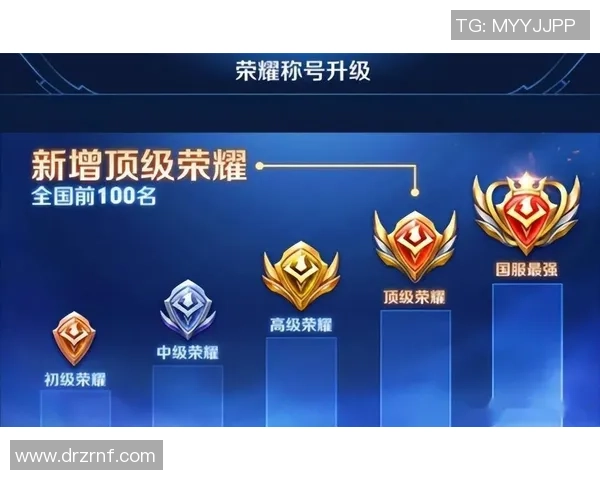 周强独家分享王者荣耀游戏心得与技巧助你快速提升段位