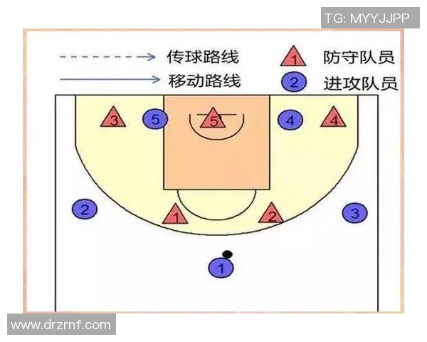 深圳篮球队战术解析:从进攻布局到防守策略的全面剖析 深圳篮球队战术解析:从进攻布局到防守策略的全面剖析