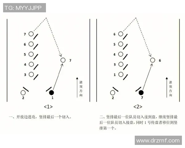 西安飞盘队中路突破分析：优劣势与战术调整探讨